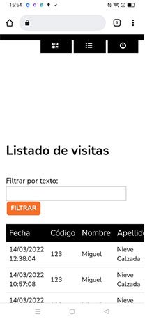 Listado de visitas